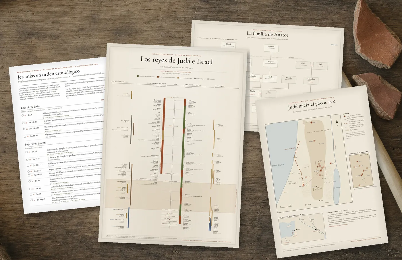 La carpeta de acompañamiento impresa sobre una mesa de madera: plan de lectura, póster de los reyes, árbol genealógico y mapa
